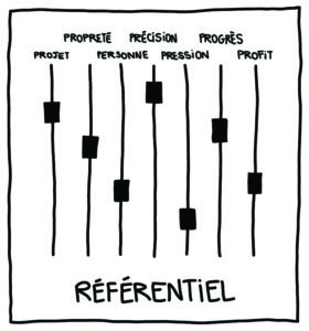 Le Référentiel